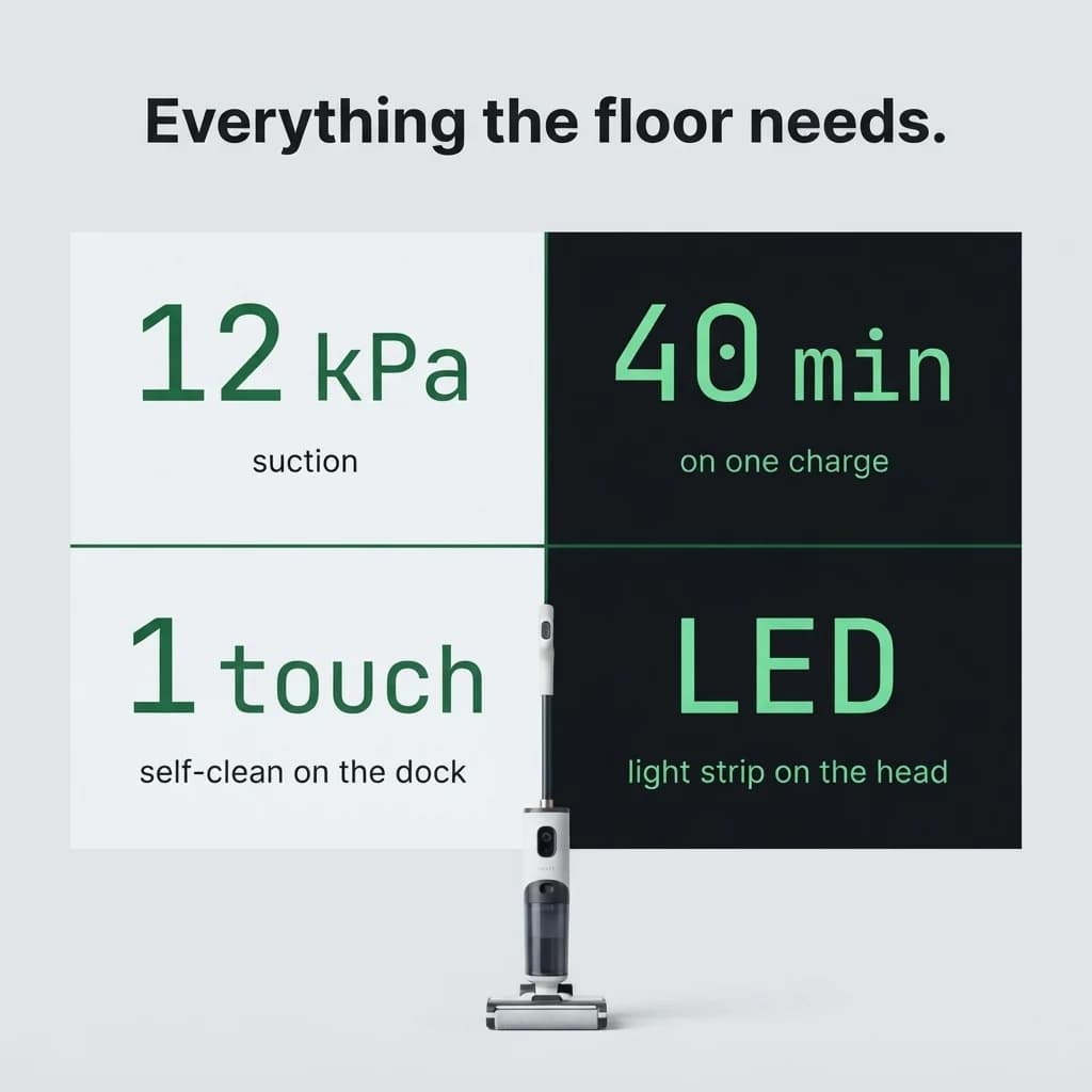 Feature grid: 12 kPa suction, up to 40 minutes on one charge, one-touch self-clean on the dock, OLED screen, LED light strip, electrolysed water