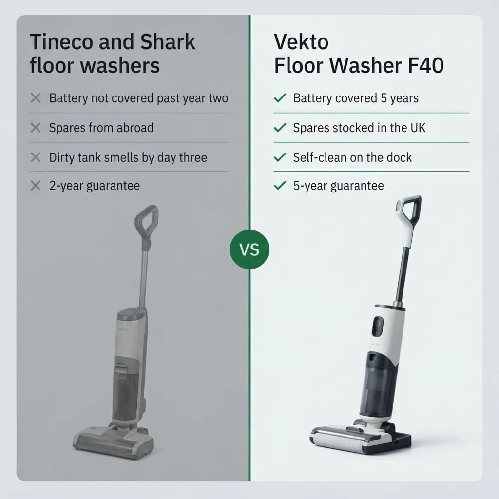 The Tineco and Shark floor washers next to the Vekto Floor Washer F40, point by point