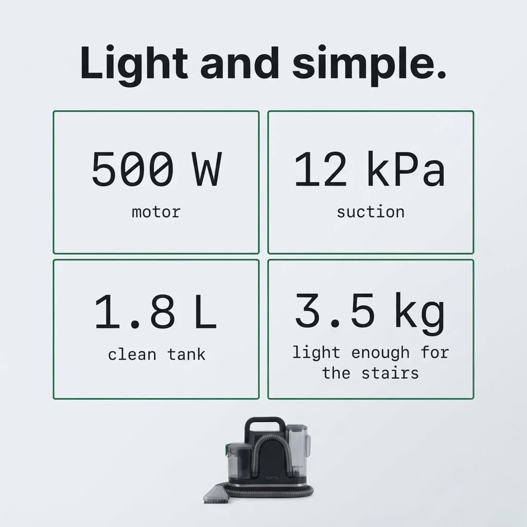 Light and simple: 500 W motor, 12 kPa suction, 1.8 L clean tank, 1.3 L dirty tank, 3.5 kg, 5 m cord