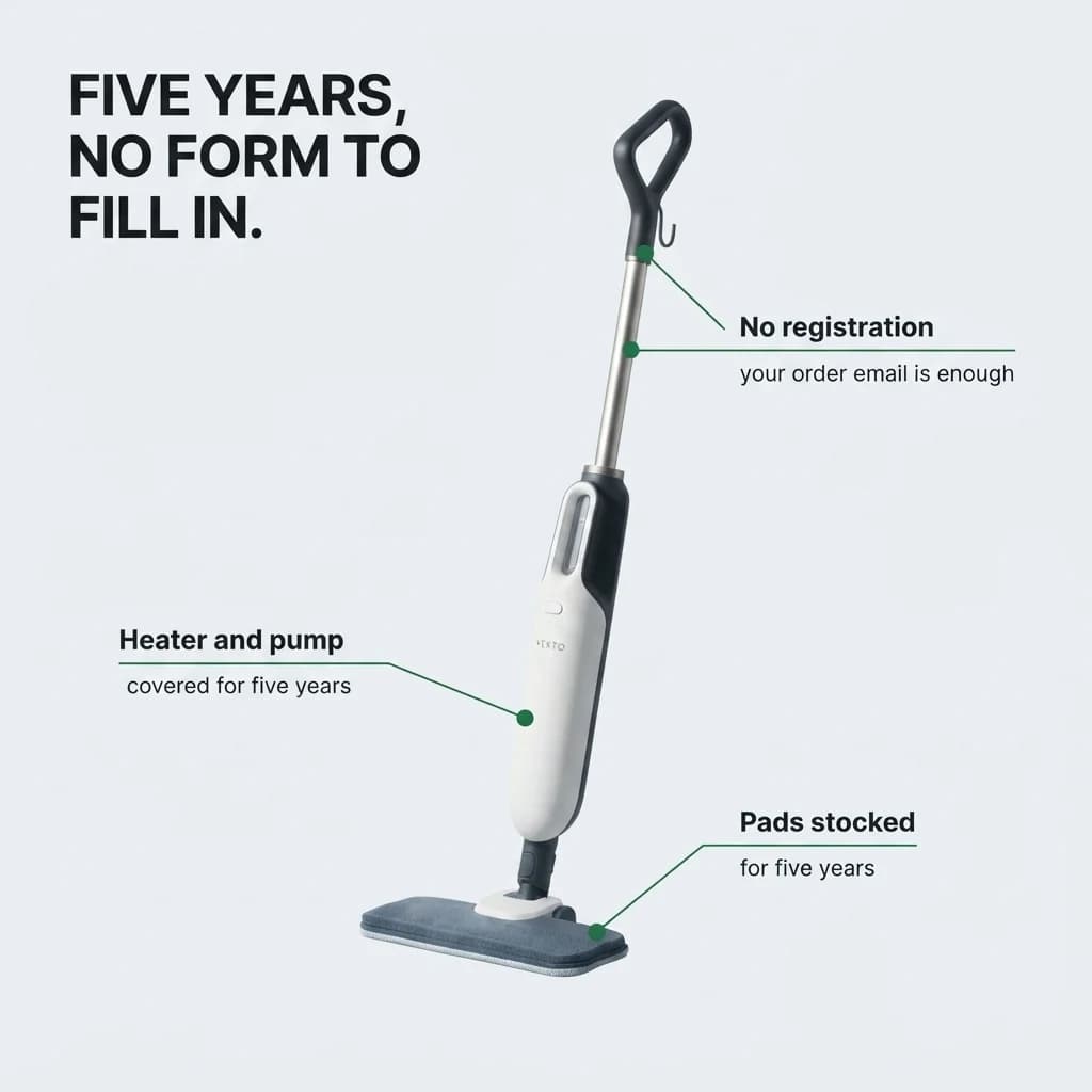 Covered for five years on the heater, pump and body, with no registration form, and pads stocked for five years