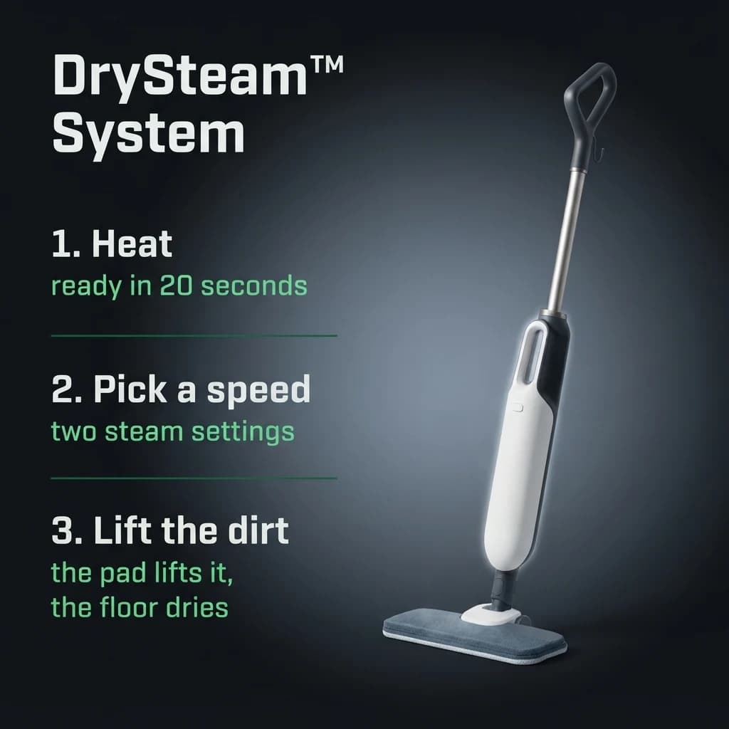 The DrySteam system in three steps: heat in 20 seconds, pick the steam speed for the floor, the pad lifts the dirt and the floor dries