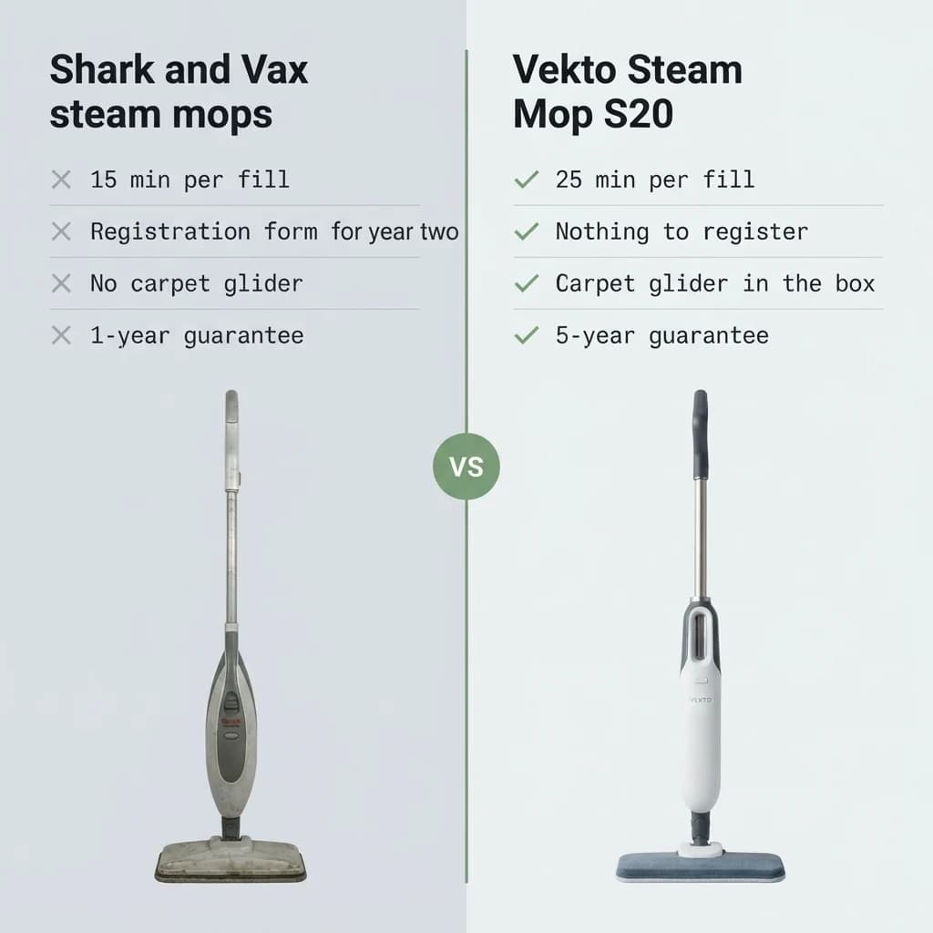 Shark and Vax steam mops next to the Vekto Steam Mop S20, point by point
