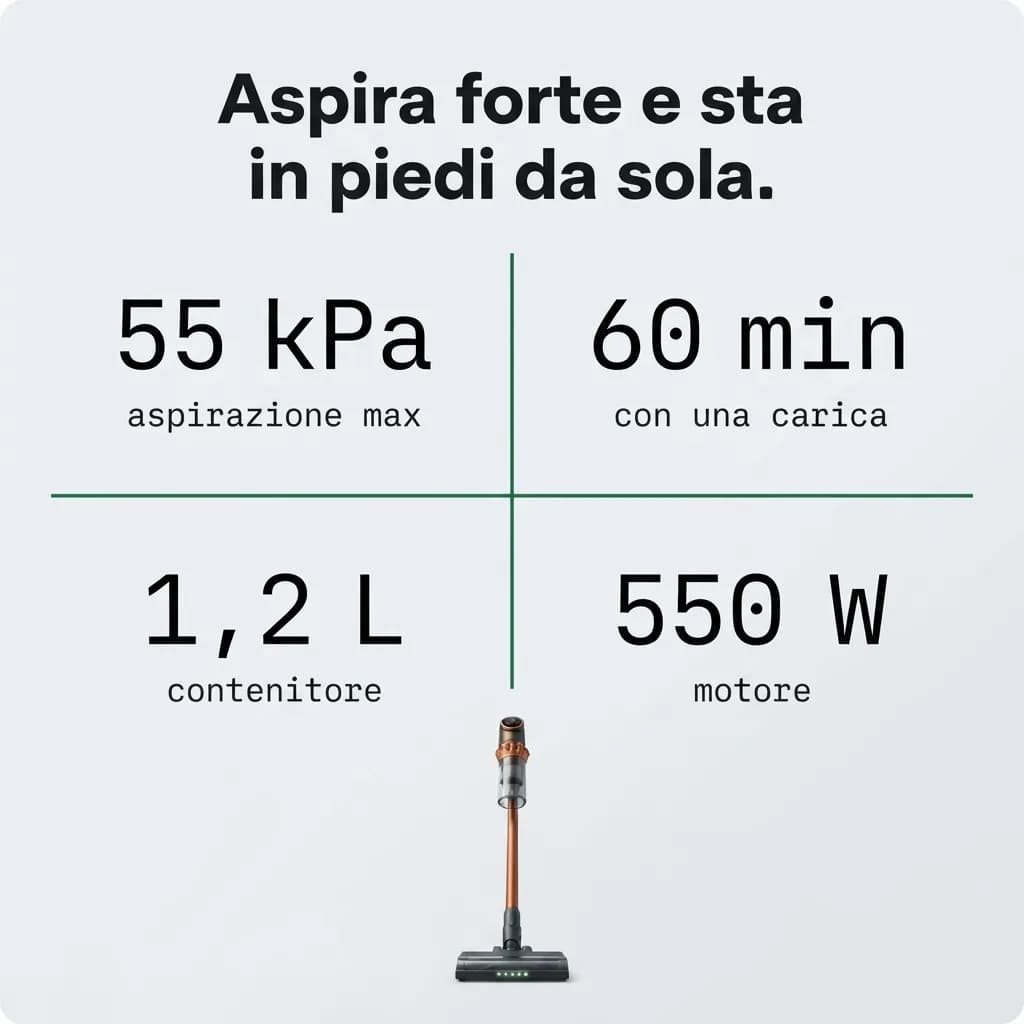 Aspira forte e sta in piedi da sola: 55 kPa, 60 minuti con una carica, contenitore da 1,2 L, motore da 550 W