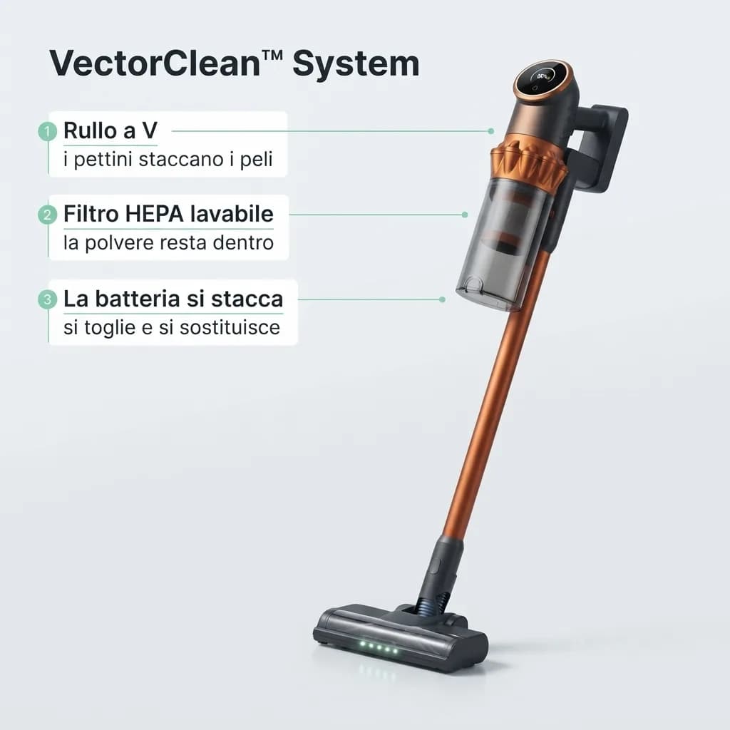 Il sistema VectorClean: rullo a V con i pettini, filtro HEPA lavabile, batteria che si stacca