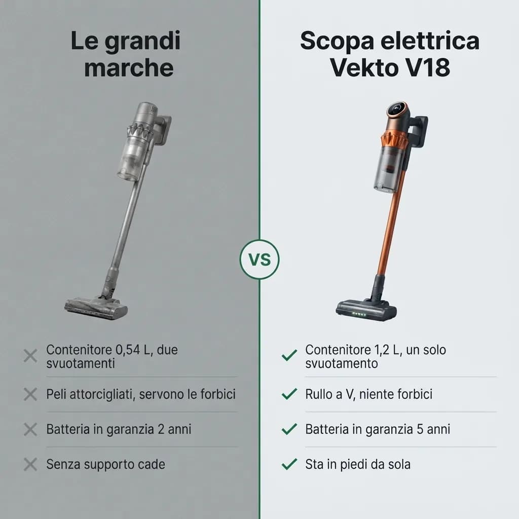 Le grandi marche a confronto con la scopa elettrica Vekto V18, punto per punto