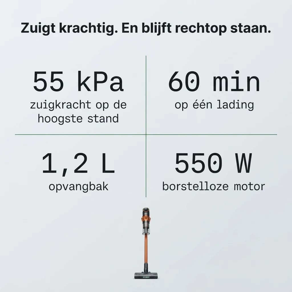 Zuigt krachtig en blijft rechtop staan: 55 kPa zuigkracht, 60 minuten op één lading, opvangbak van 1,2 liter, borstelloze motor van 550 W