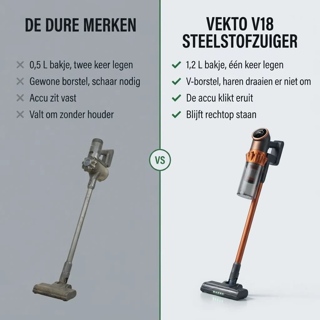 De dure merken naast de Vekto V18 Steelstofzuiger, punt voor punt
