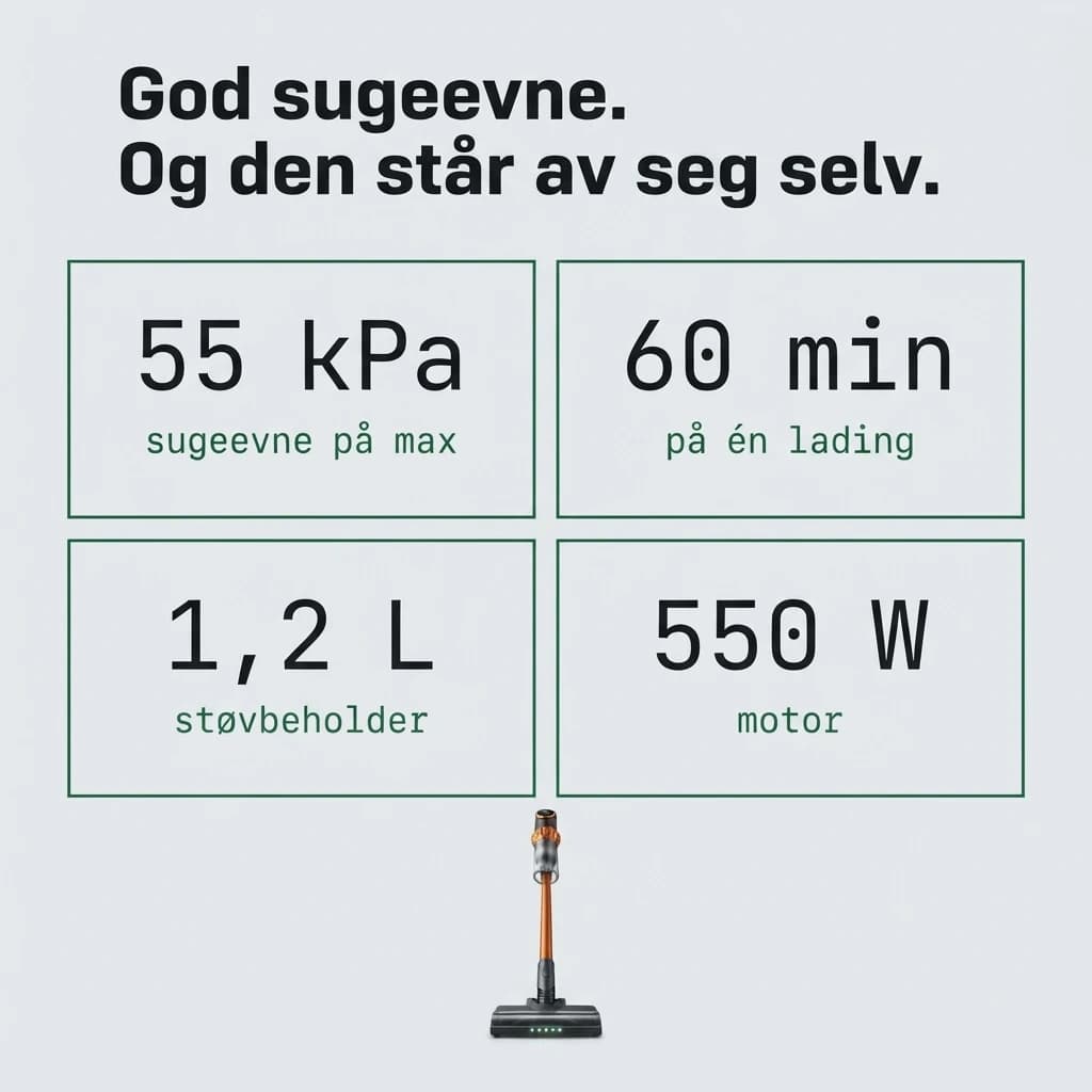 God sugeevne, og den står av seg selv: 55 kPa på max, 60 min på én lading, beholder på 1,2 L og motor på 550 W