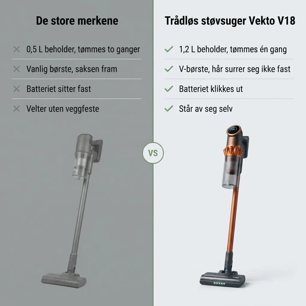 Trådløse støvsugere fra de store merkene ved siden av Vekto V18, punkt for punkt