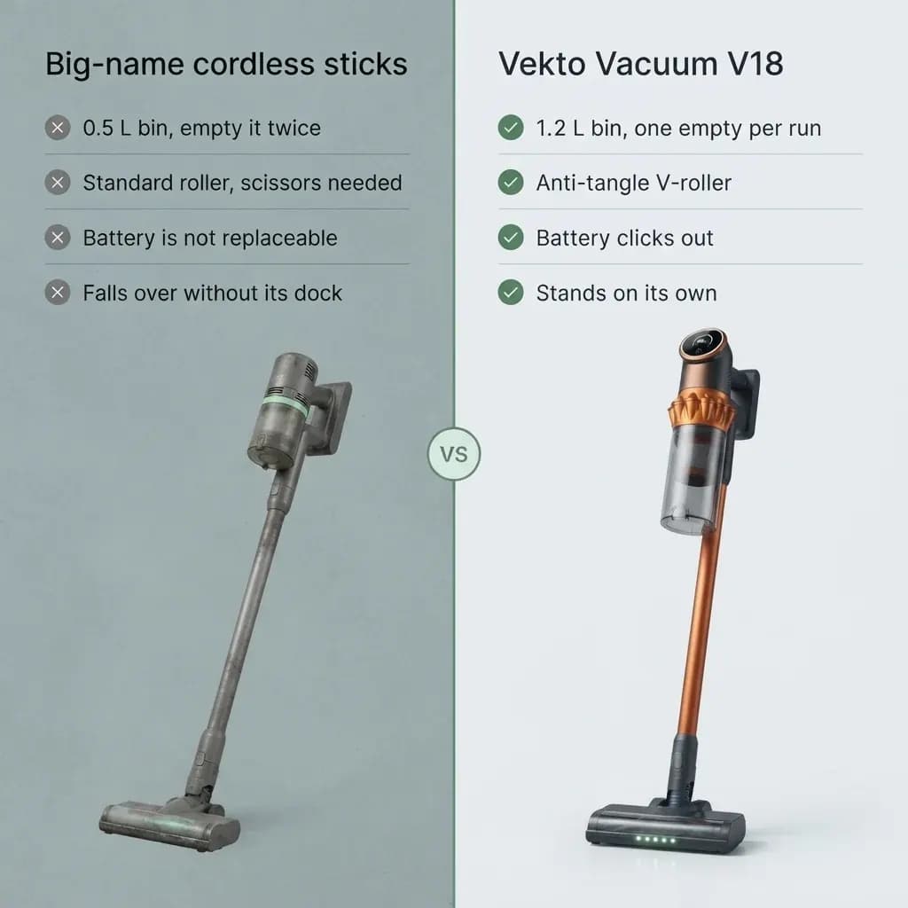 Big-name cordless sticks next to the Vekto Vacuum V18, point by point