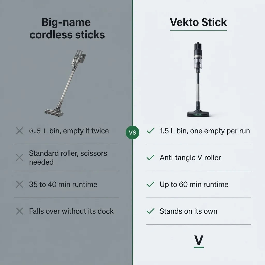Vekto Stick