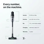 Vekto Stick